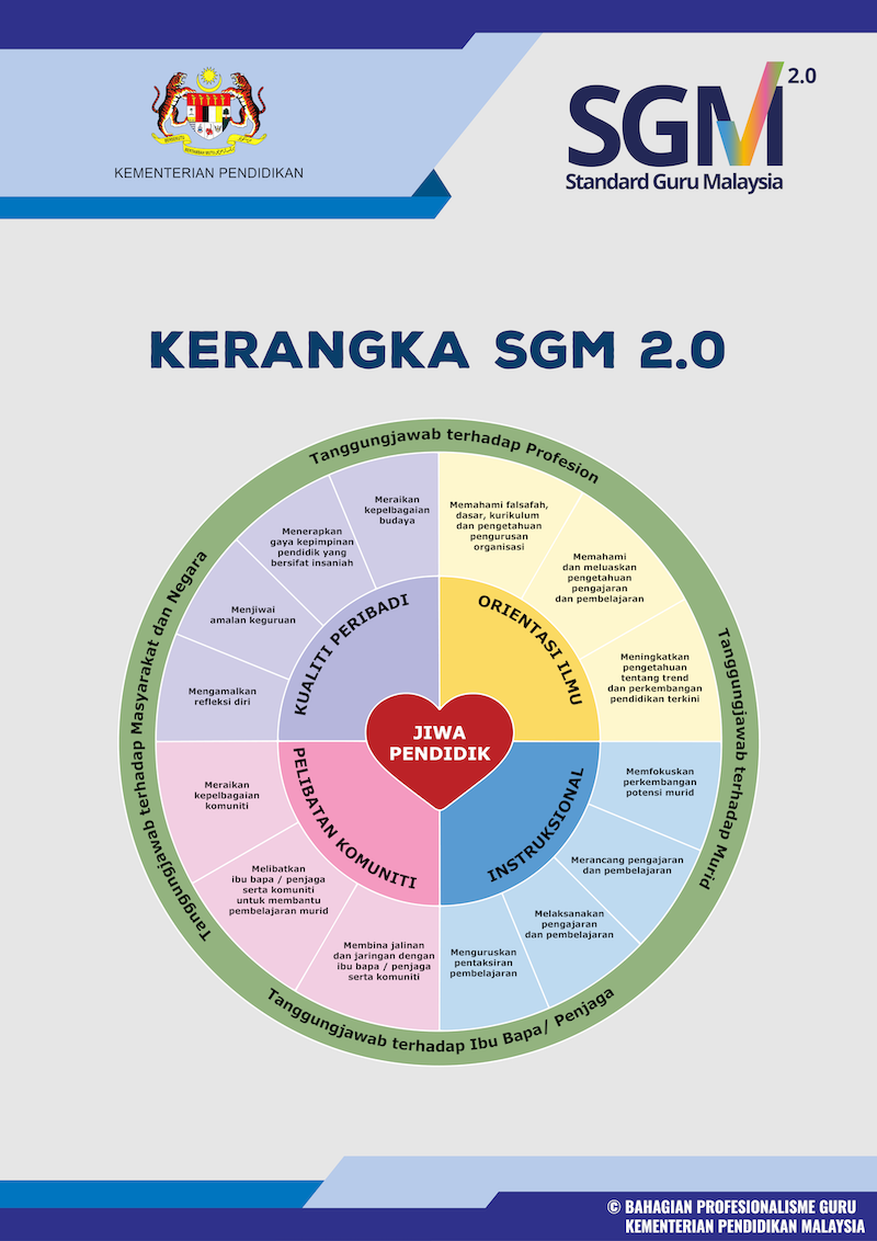 Kerangka SGM 2.0