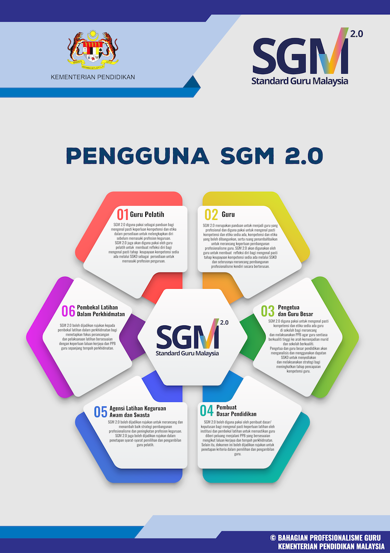 Pengguna SGM 2.0